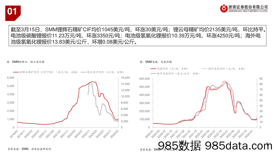 锂电池行业近况更新：锂板块底部区间跟踪-240318-浙商证券插图1