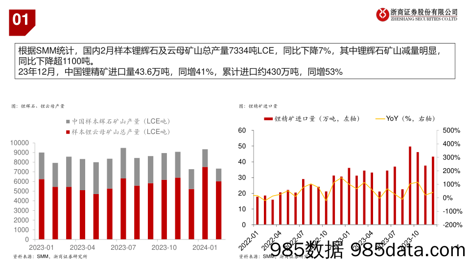 锂电池行业近况更新：锂板块底部区间跟踪-240318-浙商证券插图2