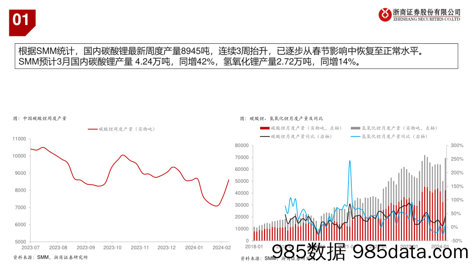 锂电池行业近况更新：锂板块底部区间跟踪-240318-浙商证券插图3