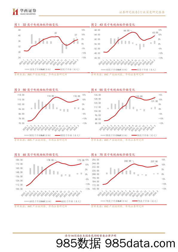 面板行业复苏系列报告(十)：涨价有望重回高点，屏厂盈利能力显著增强-240315-华西证券插图4