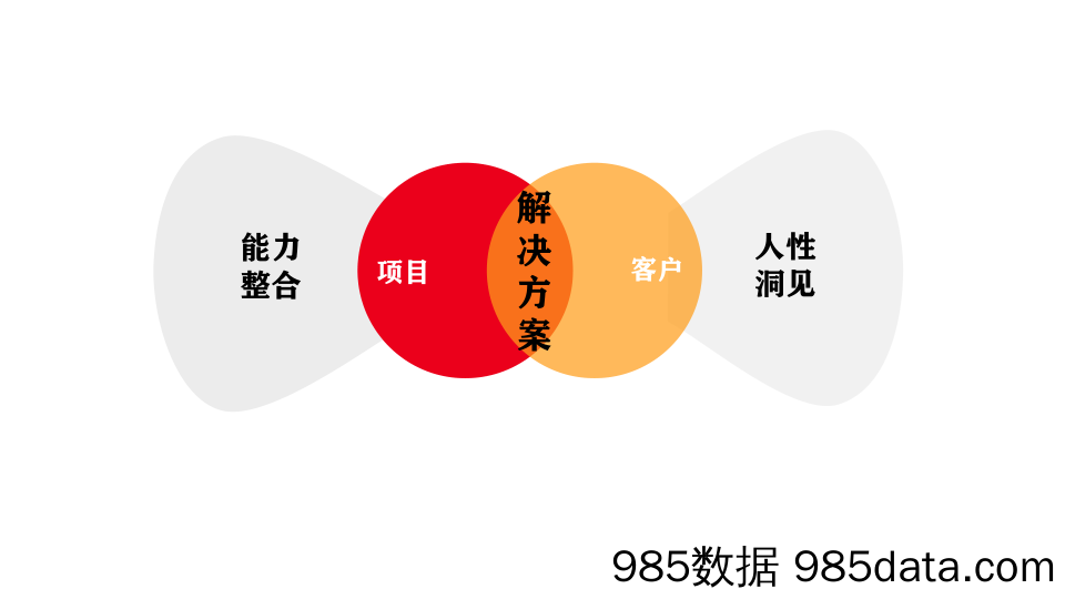 【文旅营销案例】文旅地产小镇策略沟通案插图3