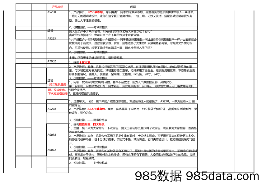 箱包直播带货脚本（话术案例)插图1