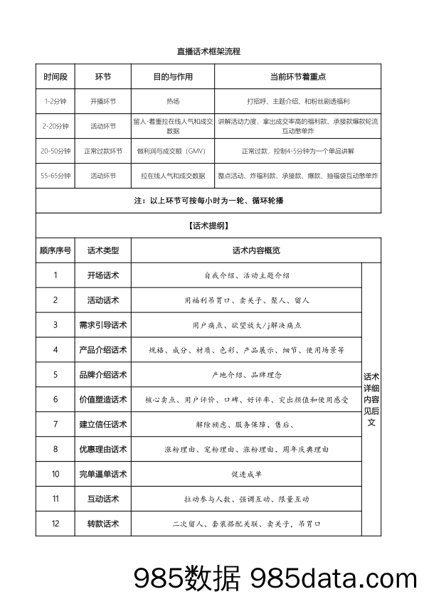 箱包类话术脚本4月