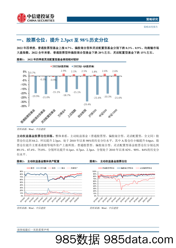 2022Q4基金持仓全景扫描：减持新能源，增持医药，半导体制造回暖-20230130-中信建投插图4