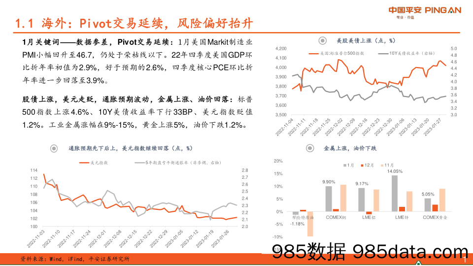 2023年2月宏观利率策略：信用债carry+博弈短端预期差-20230202-平安证券插图3