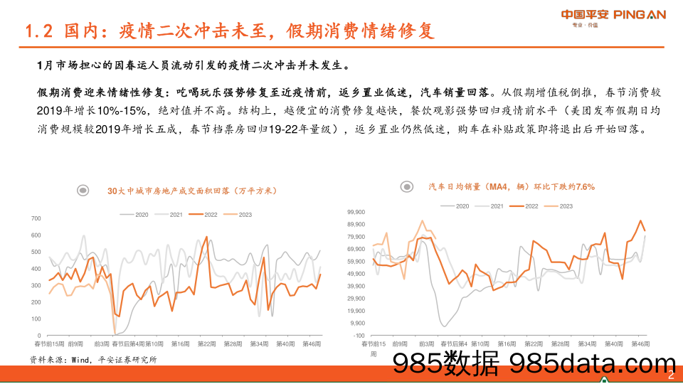 2023年2月宏观利率策略：信用债carry+博弈短端预期差-20230202-平安证券插图4