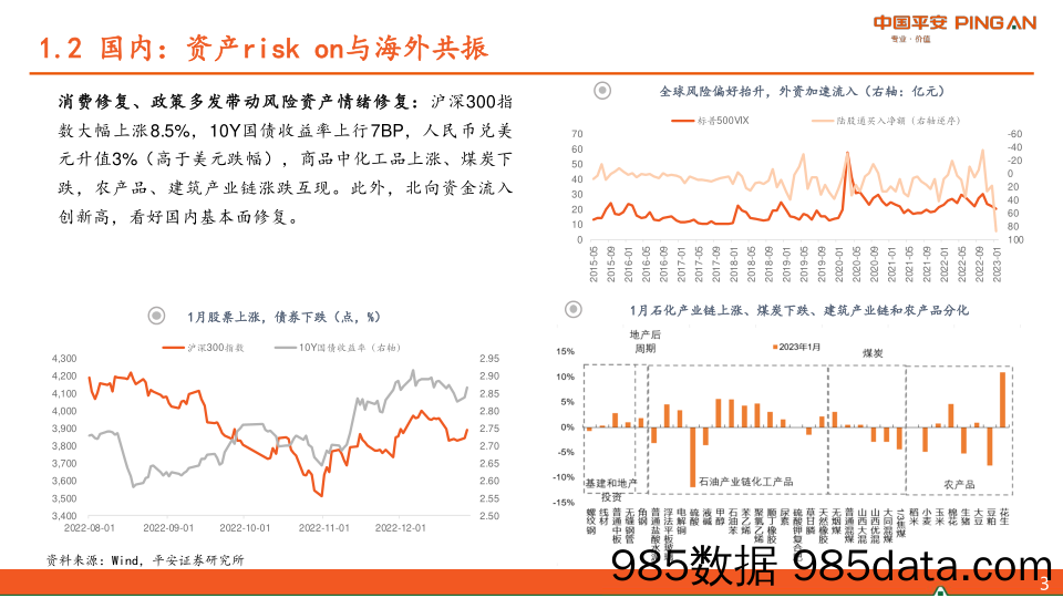 2023年2月宏观利率策略：信用债carry+博弈短端预期差-20230202-平安证券插图5