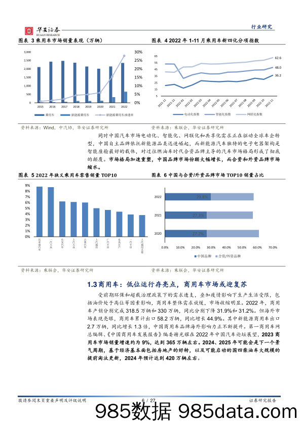 2023年汽车行业投资策略：结构化趋势显著，顺势而上-20230128-华安证券插图5