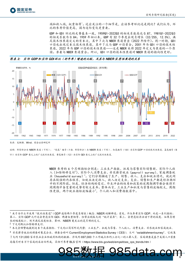 “周期的力量”系列（一）：美国经济能否逃逸“衰退”？-20230129-国金证券插图5