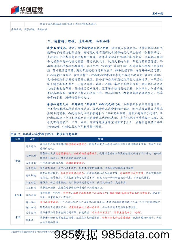 【策略专题】百县返乡见闻系列之消费篇：归途亦是来时路-20230201-华创证券插图5