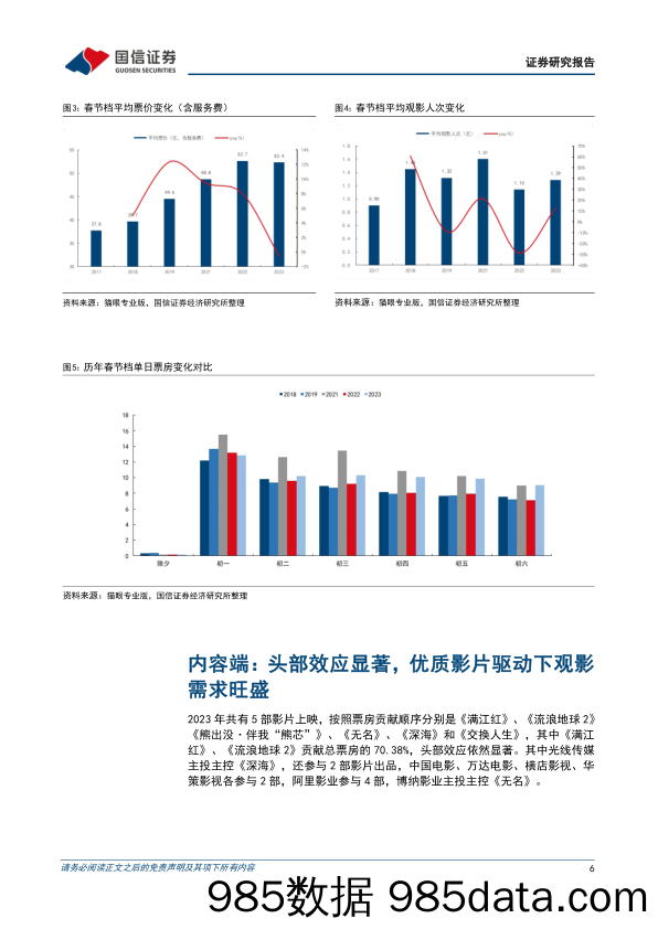 传媒行业电影专题系列_2023年春节档解读：以影史第二高迎开门红，信心重塑进行时-20230129-国信证券插图5