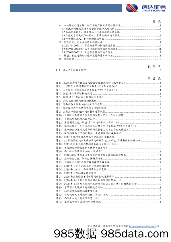 保险专题研究报告：保险投资逻辑有望逐渐从估值修复转向资负共振-20230203-信达证券插图2