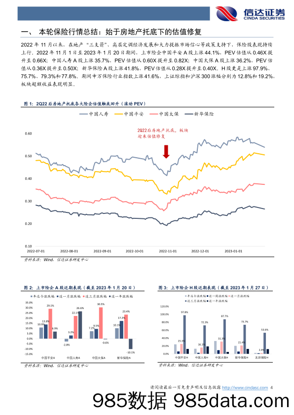 保险专题研究报告：保险投资逻辑有望逐渐从估值修复转向资负共振-20230203-信达证券插图3