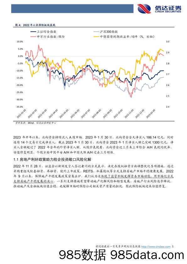 保险专题研究报告：保险投资逻辑有望逐渐从估值修复转向资负共振-20230203-信达证券插图4