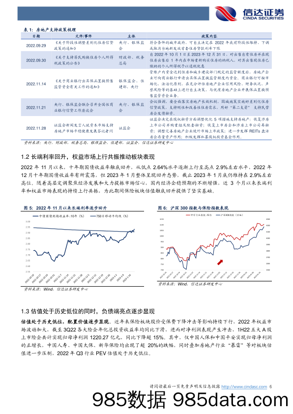 保险专题研究报告：保险投资逻辑有望逐渐从估值修复转向资负共振-20230203-信达证券插图5