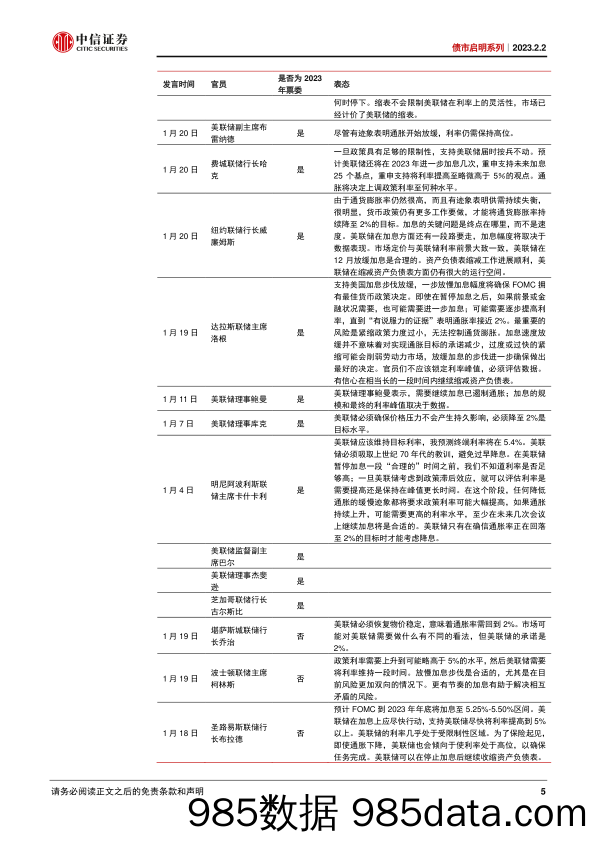 债市启明系列：2月美联储议息会议点评，加息临近落幕-20230202-中信证券插图4