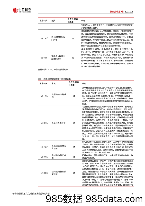 债市启明系列：2月美联储议息会议点评，加息临近落幕-20230202-中信证券插图5