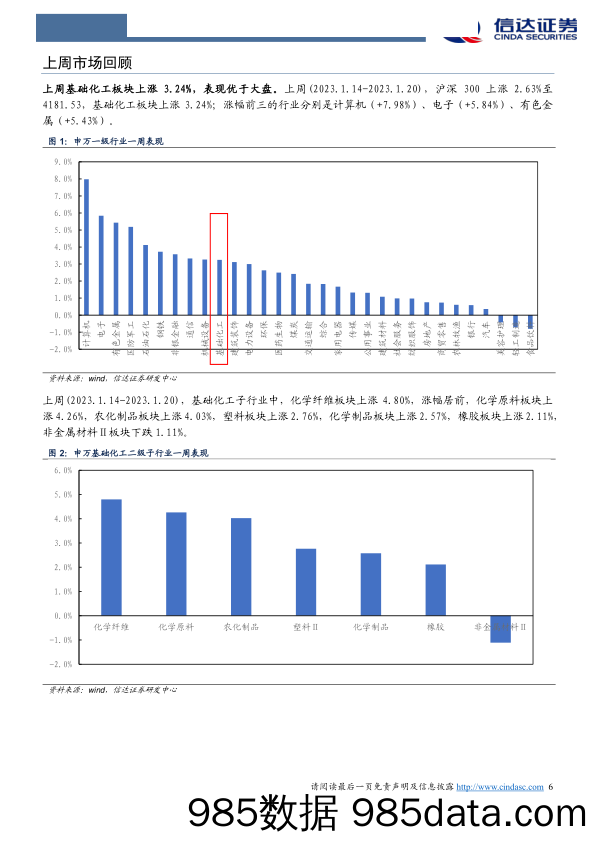 化工行业周报：赛轮加码巨胎产品，纯碱低库存价格坚挺-20230128-信达证券插图5