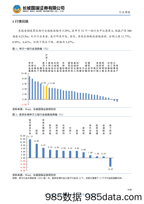 医药生物行业双周报2023年第2期总第76期：经济活动回升，正常医疗正在恢复-20230131-长城国瑞证券插图4