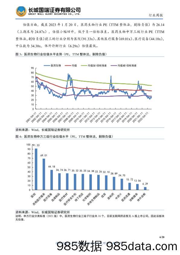 医药生物行业双周报2023年第2期总第76期：经济活动回升，正常医疗正在恢复-20230131-长城国瑞证券插图5