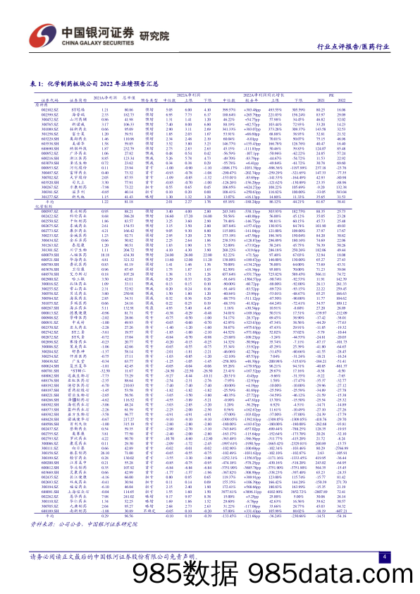 医药行业2022年业绩预告总结：防疫调整冲击Q4业绩，行业复苏回暖将至-20230202-中国银河证券插图4