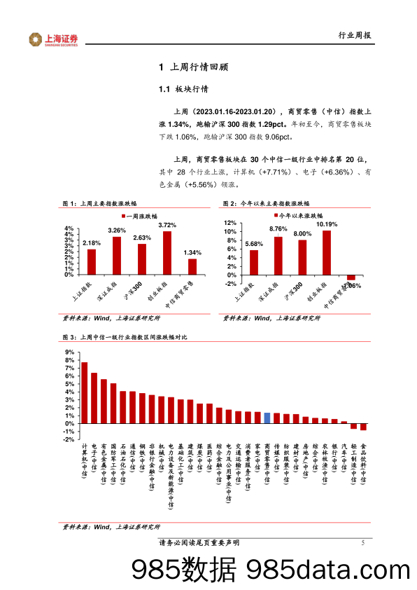 商贸零售行业周报：春节线下消费场景恢复，看好后疫情时代消费复苏大趋势-20230130-上海证券插图4