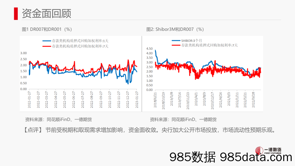 国债期货开盘前提示-20230129-一德期货插图4