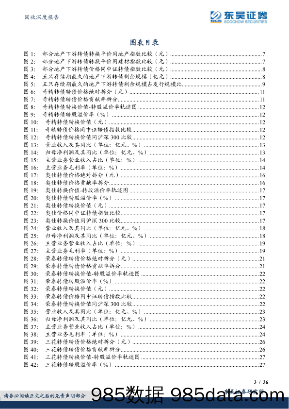 地产链转债盘点（4）：家电篇，奇精、奥佳、荣泰、三花、华翔转债-20230201-东吴证券插图2