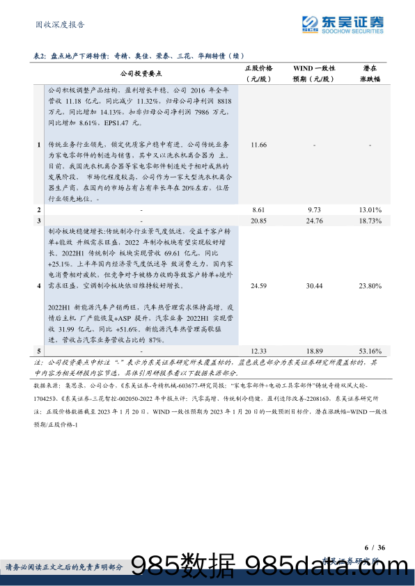 地产链转债盘点（4）：家电篇，奇精、奥佳、荣泰、三花、华翔转债-20230201-东吴证券插图5