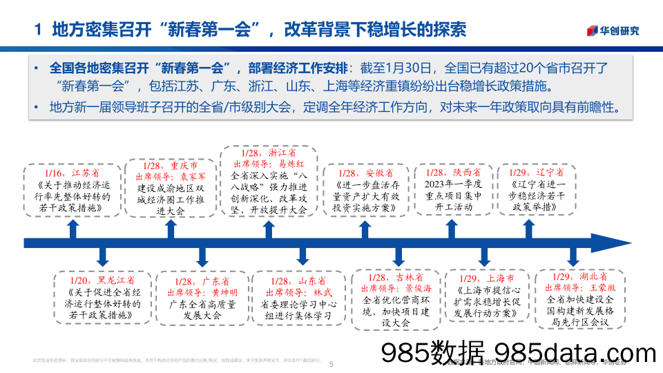 大困难改革：地方“新春第一会”-20230202-华创证券插图4