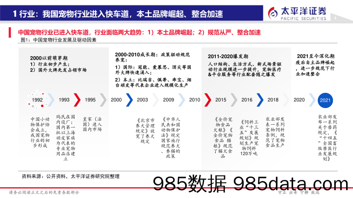 宠物行业覆盖报告：子赛道爆发在即，把握自主品牌崛起机遇-20230131-太平洋证券插图4