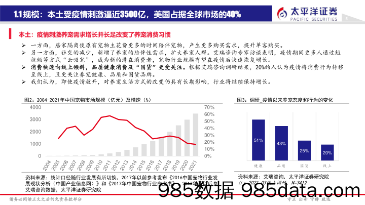 宠物行业覆盖报告：子赛道爆发在即，把握自主品牌崛起机遇-20230131-太平洋证券插图5