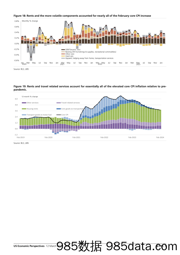 UBS Economics-US Economic Perspectives _February CPI recap Strong, but st…-106992239插图5