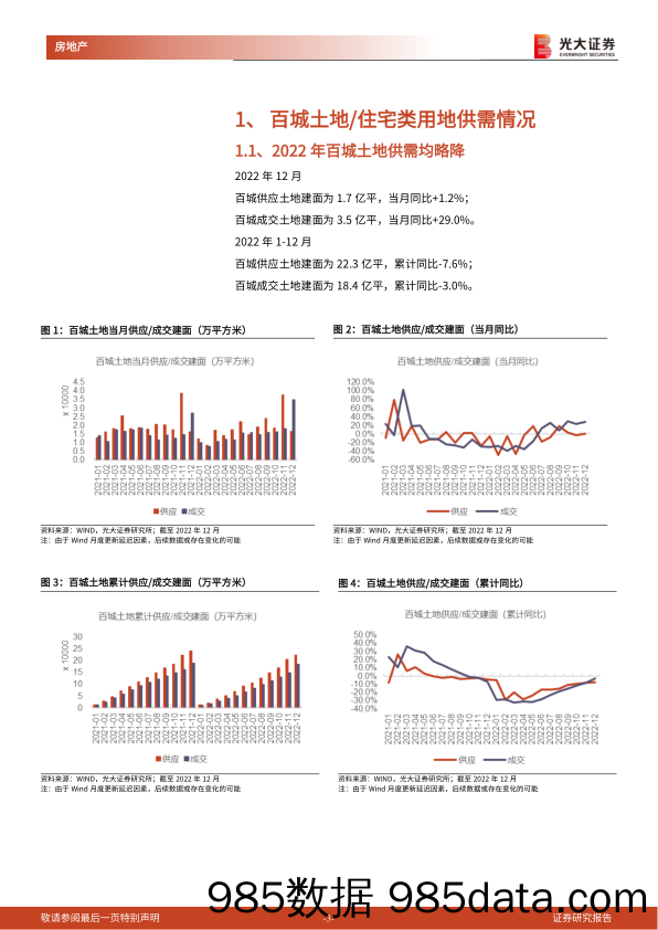 房地产行业土地市场月度跟踪报告（2022年12月）：2022年宅地成交量缩价稳，一线城市楼面均价提升明显-20230130-光大证券插图2