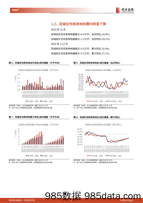 房地产行业土地市场月度跟踪报告（2022年12月）：2022年宅地成交量缩价稳，一线城市楼面均价提升明显-20230130-光大证券插图3