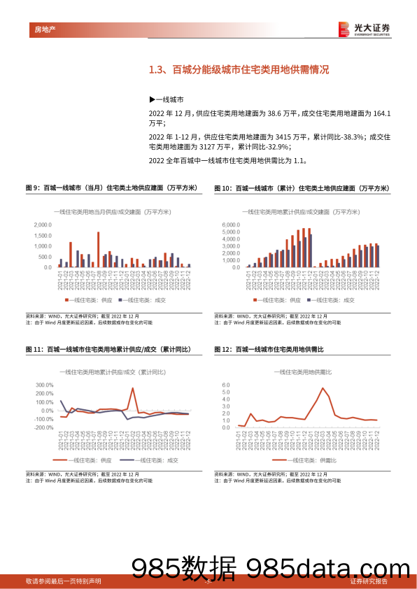 房地产行业土地市场月度跟踪报告（2022年12月）：2022年宅地成交量缩价稳，一线城市楼面均价提升明显-20230130-光大证券插图4