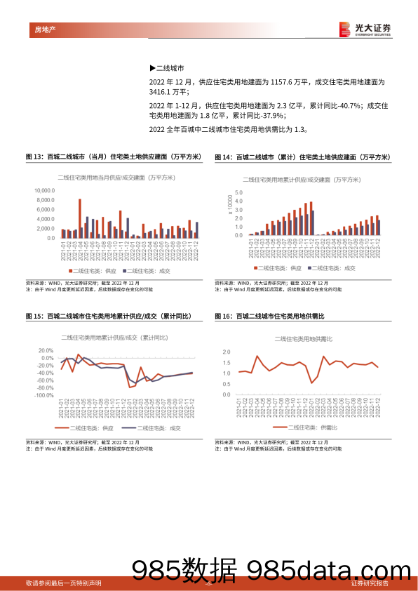 房地产行业土地市场月度跟踪报告（2022年12月）：2022年宅地成交量缩价稳，一线城市楼面均价提升明显-20230130-光大证券插图5