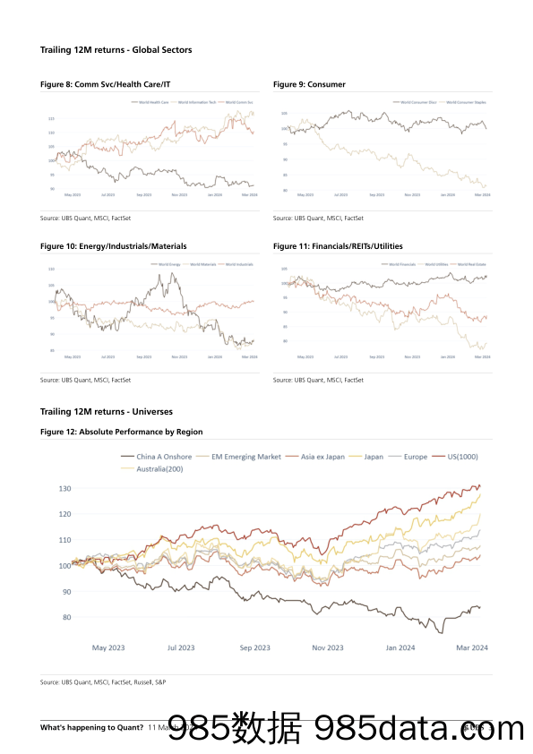 UBS Equities-Whats happening to Quant _Factor Performance and Valuation…-106972869插图2