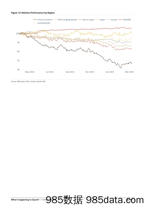 UBS Equities-Whats happening to Quant _Factor Performance and Valuation…-106972869插图3