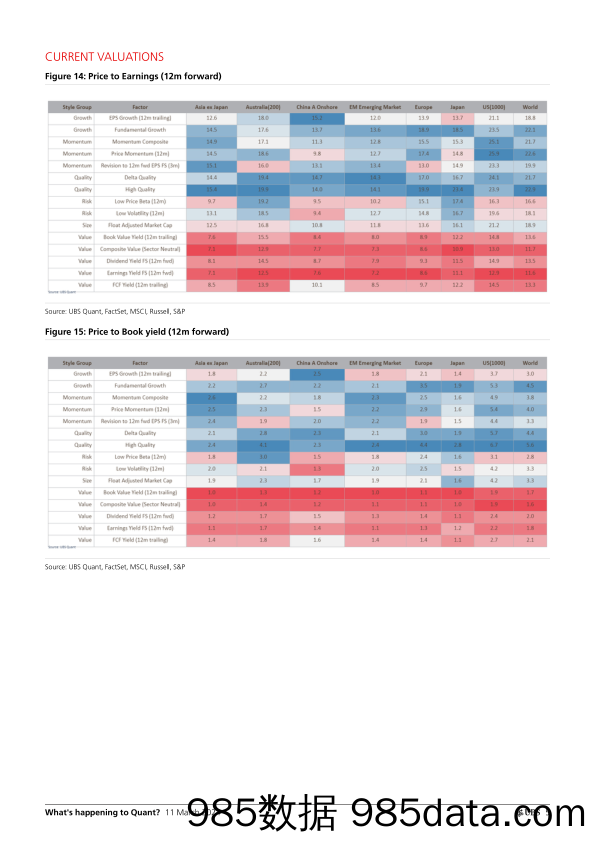 UBS Equities-Whats happening to Quant _Factor Performance and Valuation…-106972869插图4