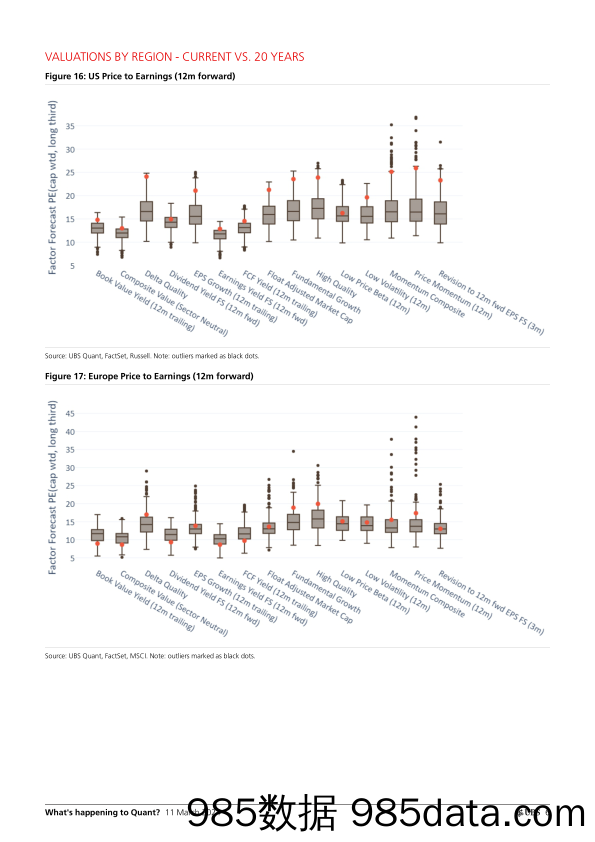 UBS Equities-Whats happening to Quant _Factor Performance and Valuation…-106972869插图5