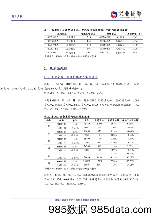 有色金属行业周报：关注节后终端需求复苏力度-20230129-兴业证券插图4