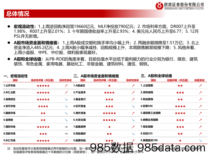 流动性估值跟踪：22Q4基金对科创板的持仓分析-20230202-浙商证券插图1