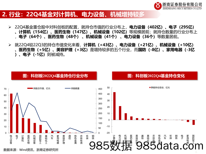 流动性估值跟踪：22Q4基金对科创板的持仓分析-20230202-浙商证券插图5