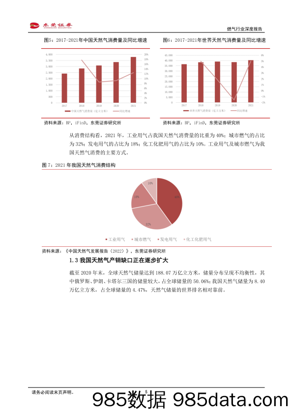 燃气行业深度报告：能源结构转型及新型城镇化背景下，燃气行业迎来发展机遇-20230131-东莞证券插图4