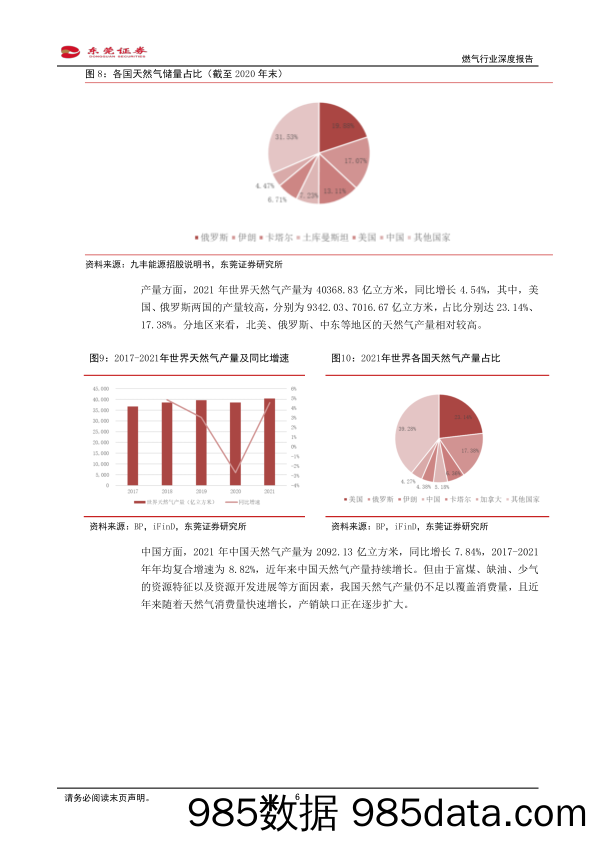 燃气行业深度报告：能源结构转型及新型城镇化背景下，燃气行业迎来发展机遇-20230131-东莞证券插图5