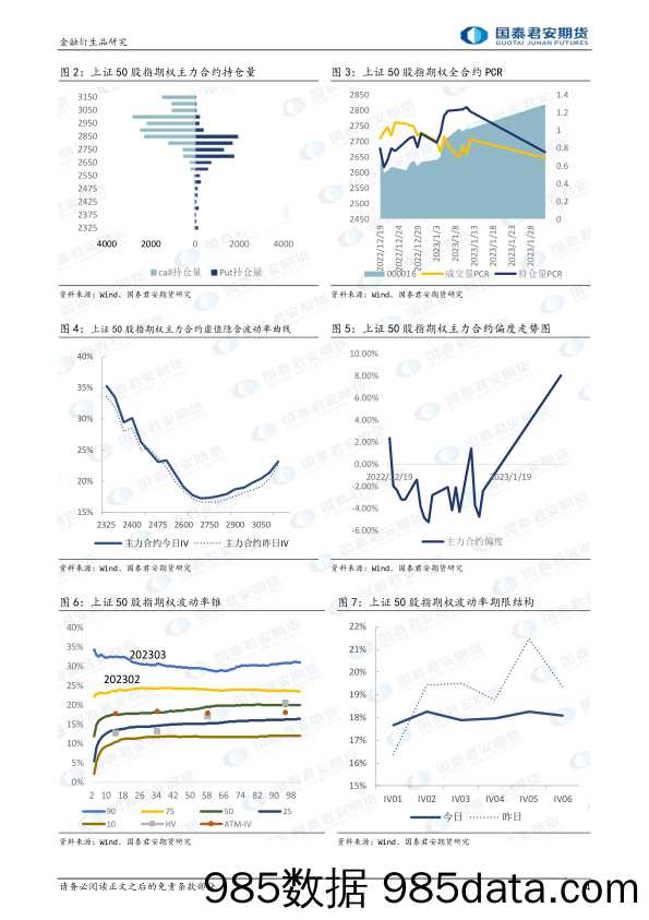 股票股指期权：上涨升波，可考虑牛市看涨价差策略-20230201-国泰君安期货插图3