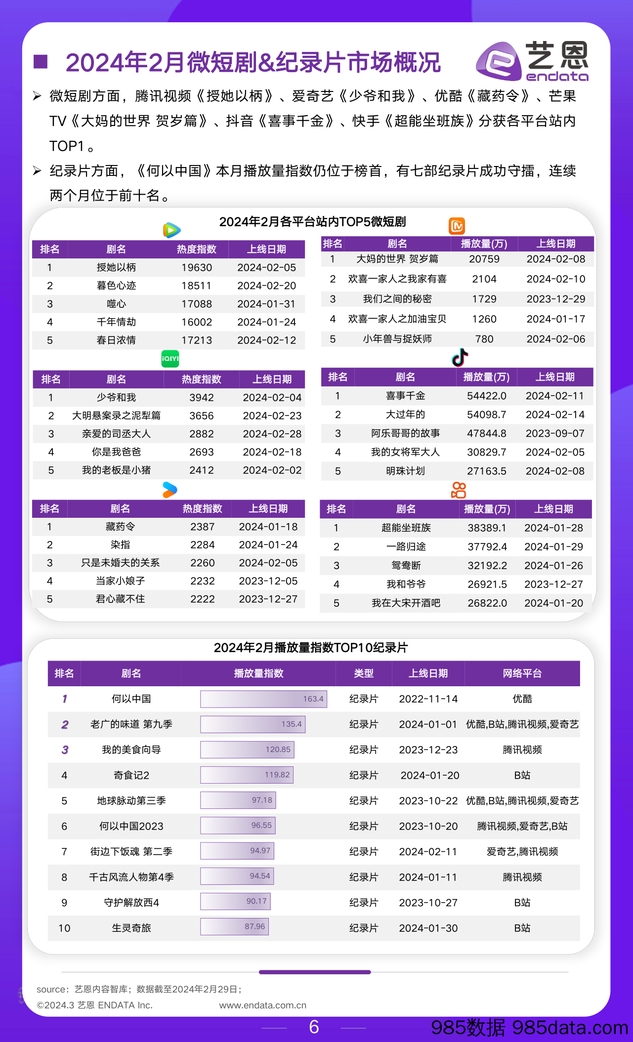 2024年2月文娱行业市场观察插图5