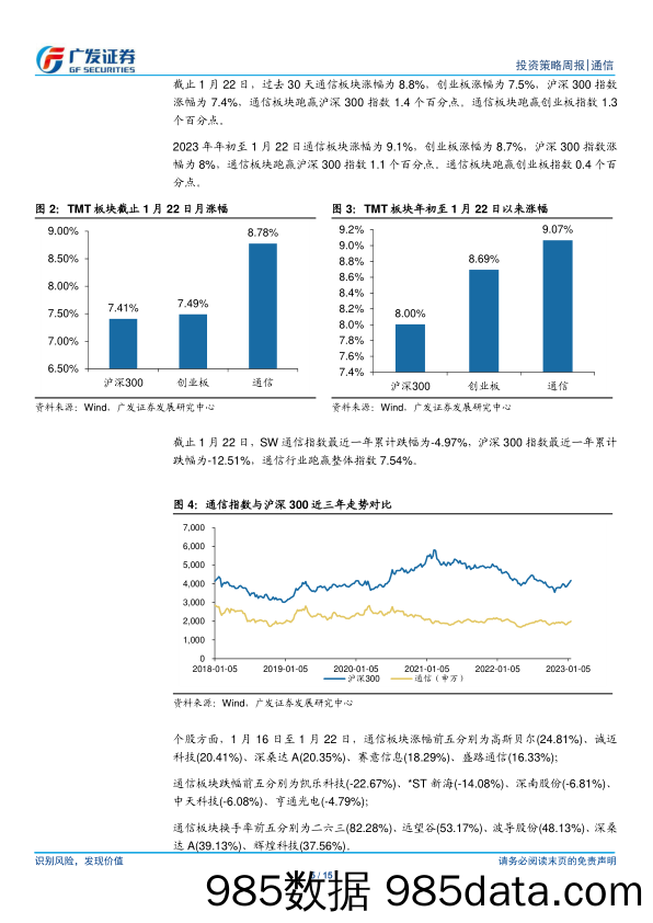 通信行业：美国运营商资本开支下降，5G周期将进入投资回报期-20230202-广发证券插图4