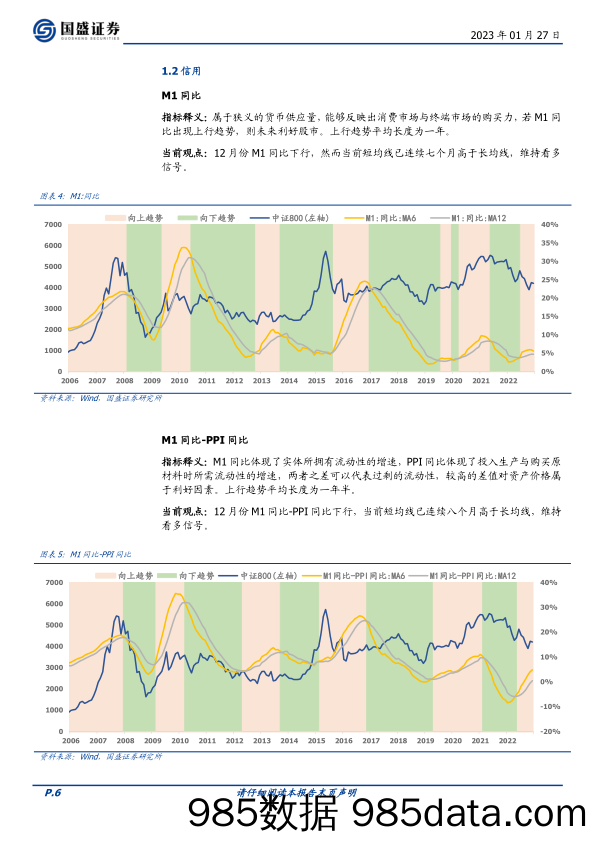 量化分析报告：择时雷达六面图：市场情绪面、技术面均出现改善-20230127-国盛证券插图5